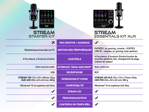 STREAM ESSENTIALS KIT COMPARISON MOBILE